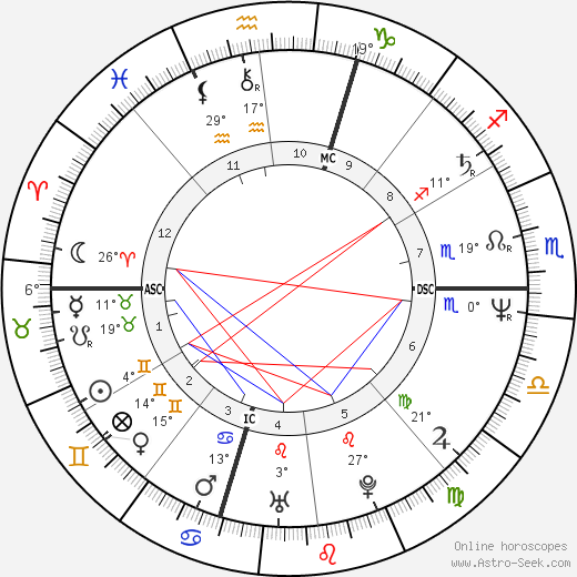 Gregory Fitzgerald birth chart, biography, wikipedia 2023, 2024