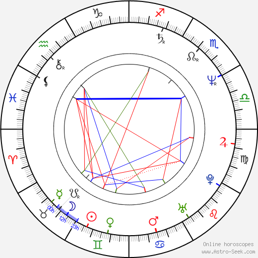 György Gazsó birth chart, György Gazsó astro natal horoscope, astrology