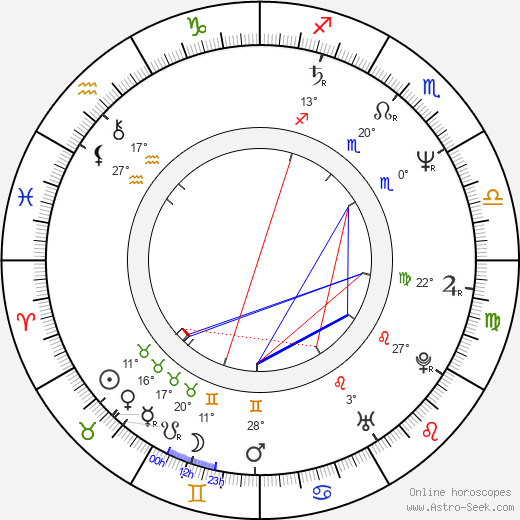 Helena Lindgren birth chart, biography, wikipedia 2024, 2025