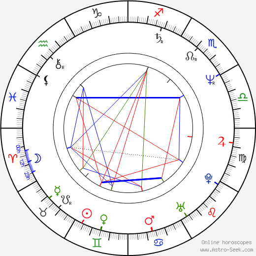 Hillary B. Smith birth chart, Hillary B. Smith astro natal horoscope, astrology