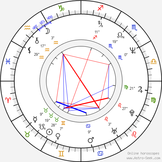 James Reyne birth chart, biography, wikipedia 2024, 2025