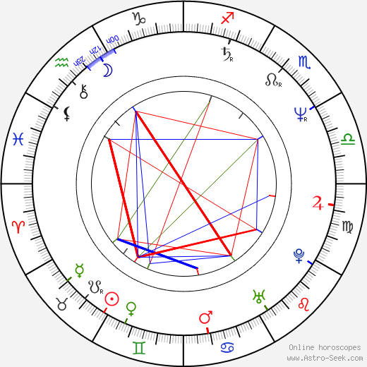 James Reyne birth chart, James Reyne astro natal horoscope, astrology