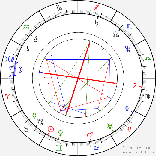 Jane Chaplin birth chart, Jane Chaplin astro natal horoscope, astrology