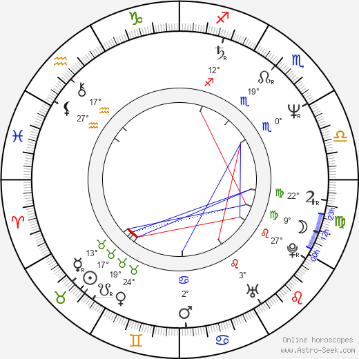 Jeff Wincott birth chart, biography, wikipedia 2024, 2025