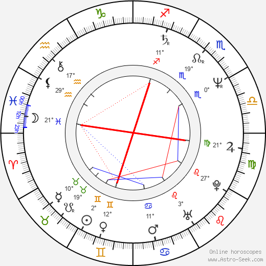 Jimmy McShane birth chart, biography, wikipedia 2024, 2025