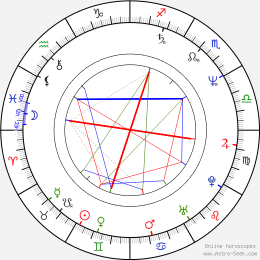 Jimmy McShane birth chart, Jimmy McShane astro natal horoscope, astrology