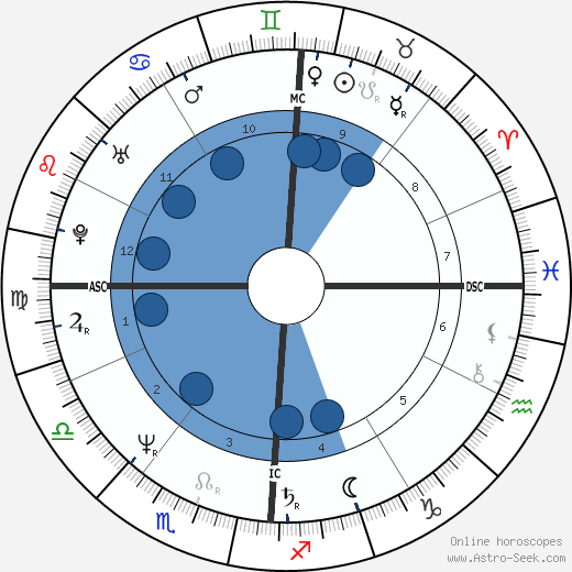 Joan Benoit wikipedia, biography, birth chart, instagram Joan Benoit wikipedia, horoscope, astrology, instagram