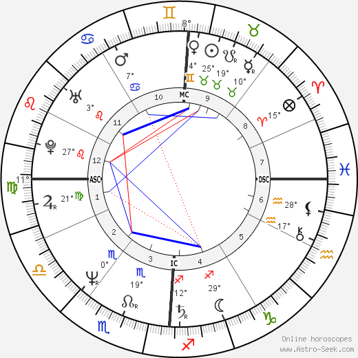 Joan Benoit birth chart, biography, wikipedia 2024, 2025