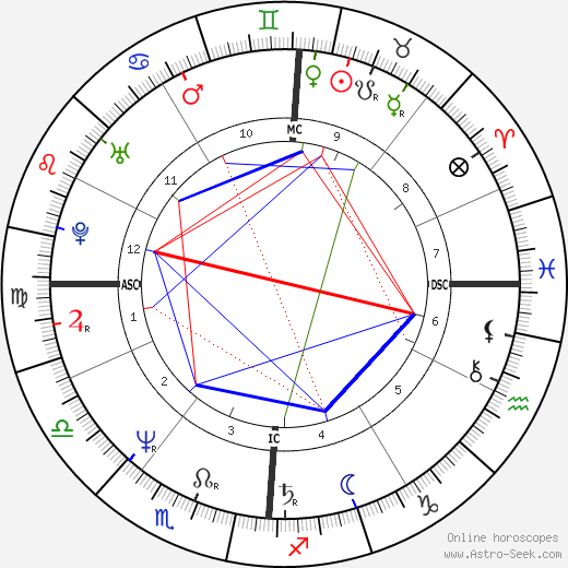 Joan Benoit birth chart, Joan Benoit astro natal horoscope, astrology