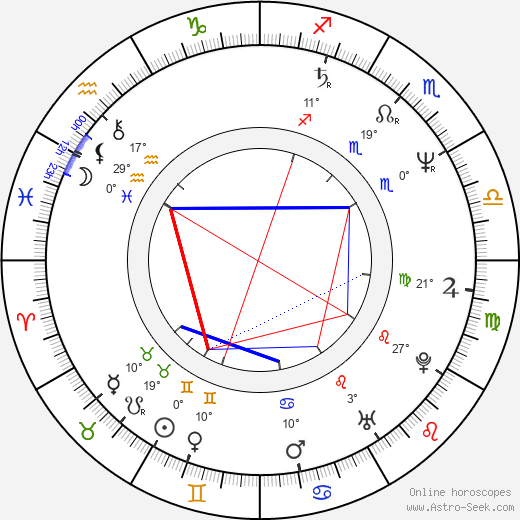 Johann Carlo birth chart, biography, wikipedia 2024, 2025