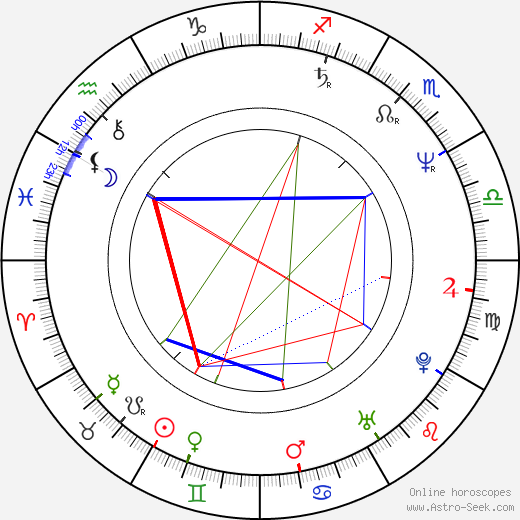 Johann Carlo birth chart, Johann Carlo astro natal horoscope, astrology