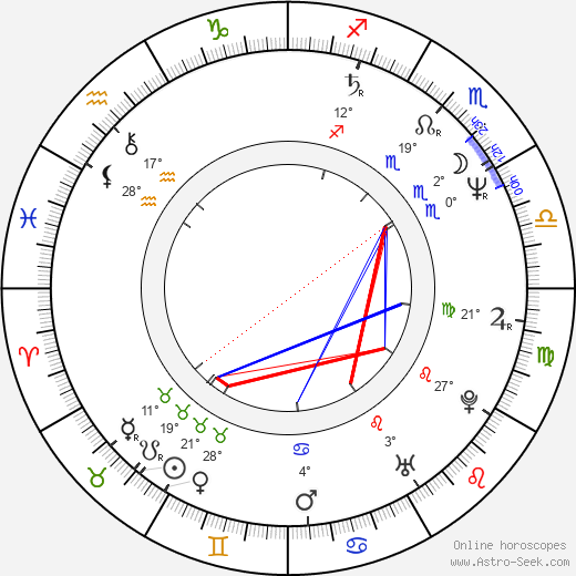 Johanna Bittenbinder birth chart, biography, wikipedia 2024, 2025