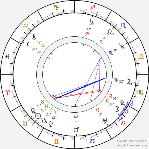 Jordan Lund birth chart, biography, wikipedia 2023, 2024