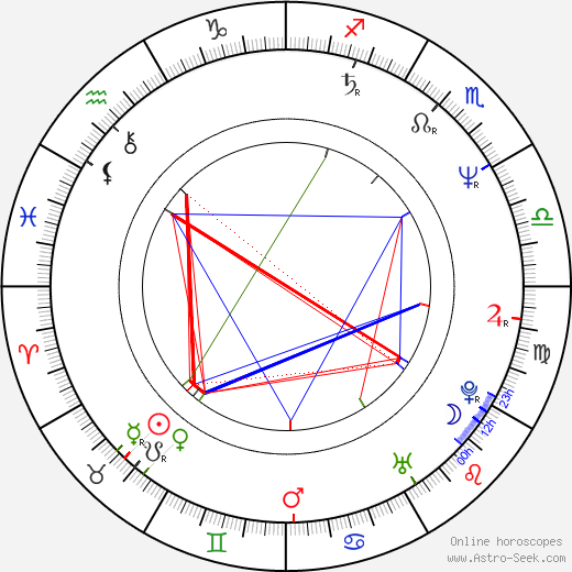 Jordan Lund birth chart, Jordan Lund astro natal horoscope, astrology