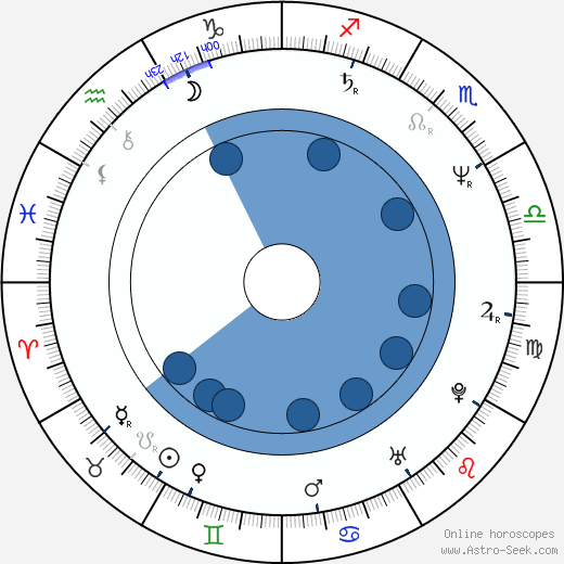 Joseph Pierson wikipedia, biography, birth chart, instagram Joseph Pierson wikipedia, horoscope, astrology, instagram