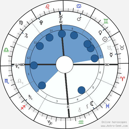 Judge Reinhold wikipedia, horoscope, astrology, instagram