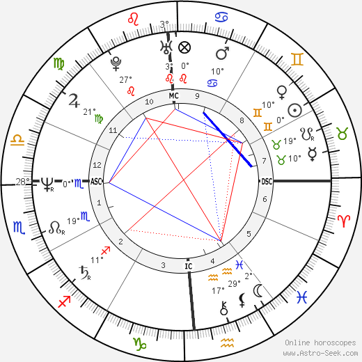 Judge Reinhold birth chart, biography, wikipedia 2023, 2024