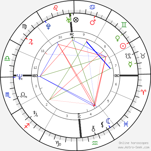 Judge Reinhold birth chart, Judge Reinhold astro natal horoscope, astrology