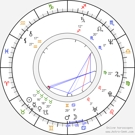 Judita Vargová birth chart, biography, wikipedia 2023, 2024