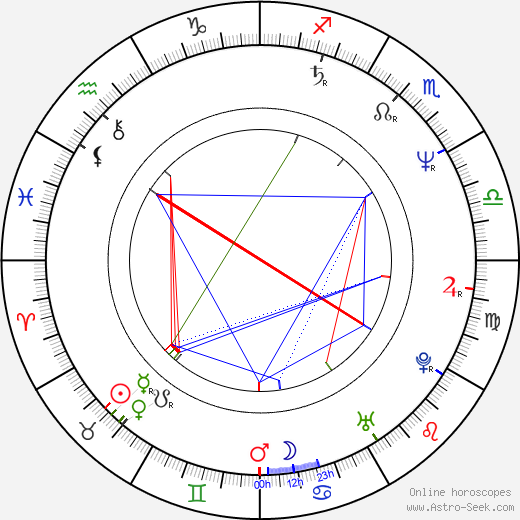 Judita Vargová birth chart, Judita Vargová astro natal horoscope, astrology