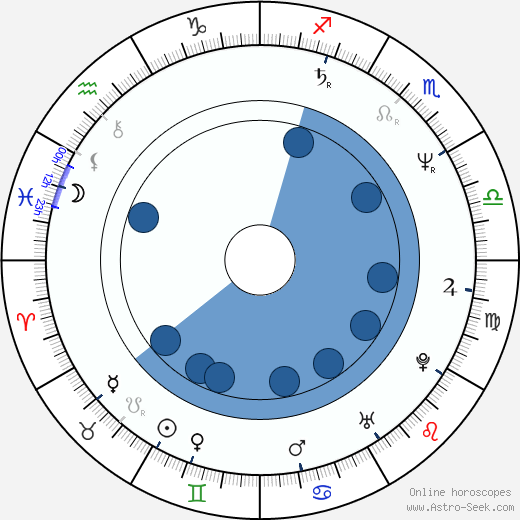 Katrin Ottarsdóttir horoscope, astrology, sign, zodiac, date of birth, instagram