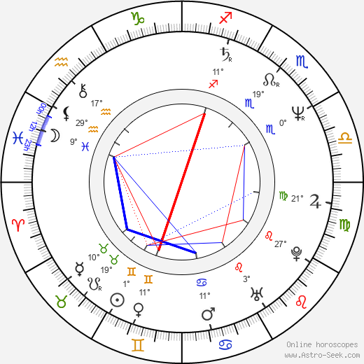 Katrin Ottarsdóttir birth chart, biography, wikipedia 2024, 2025
