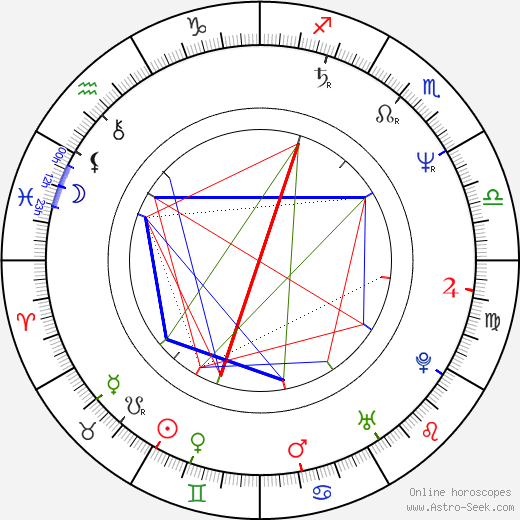 Katrin Ottarsdóttir birth chart, Katrin Ottarsdóttir astro natal horoscope, astrology