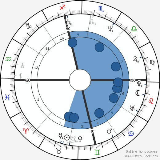 Kenneth Seguin wikipedia, biography, birth chart, instagram Kenneth Seguin wikipedia, horoscope, astrology, instagram