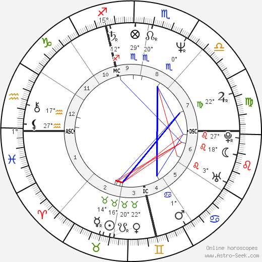 Kenneth Seguin birth chart, biography, wikipedia 2023, 2024