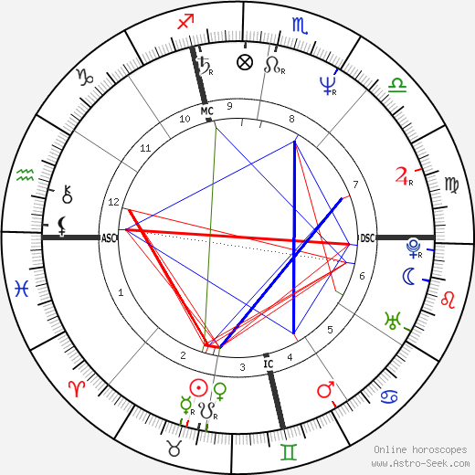 Kenneth Seguin birth chart, Kenneth Seguin astro natal horoscope, astrology