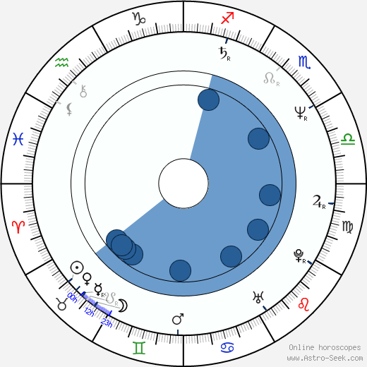Kô Ohtani wikipedia, biography, birth chart, instagram Kô Ohtani wikipedia, horoscope, astrology, instagram