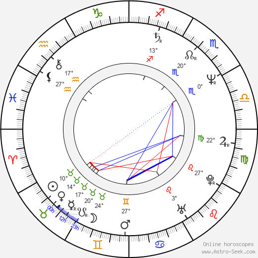 Kô Ohtani birth chart, biography, wikipedia 2024, 2025