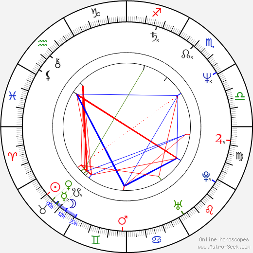 Kô Ohtani birth chart, Kô Ohtani astro natal horoscope, astrology