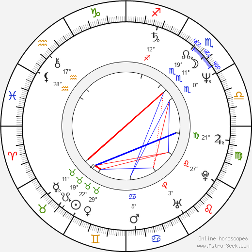 Koji Suzuki birth chart, biography, wikipedia 2023, 2024