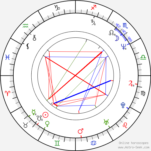 Koji Suzuki birth chart, Koji Suzuki astro natal horoscope, astrology