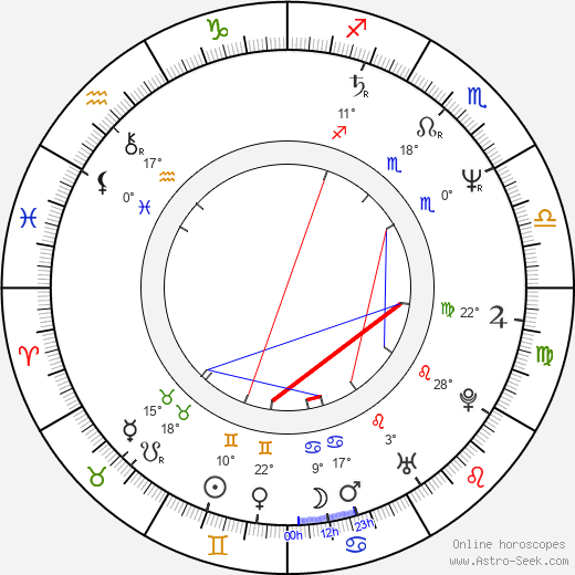Kyle Secor birth chart, biography, wikipedia 2024, 2025