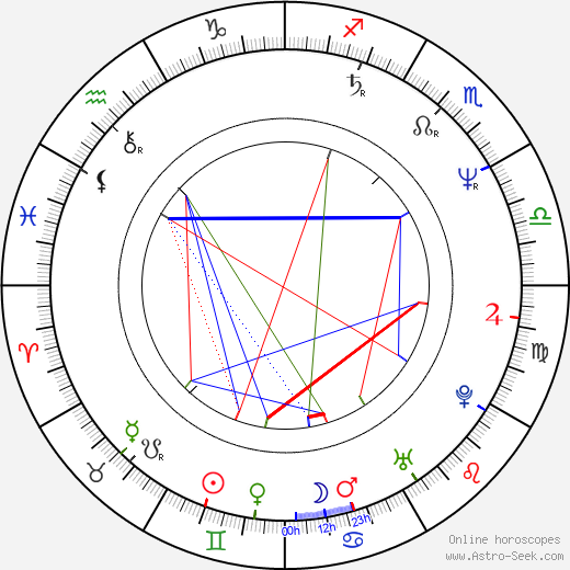 Kyle Secor birth chart, Kyle Secor astro natal horoscope, astrology