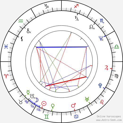Leah Ayres birth chart, Leah Ayres astro natal horoscope, astrology