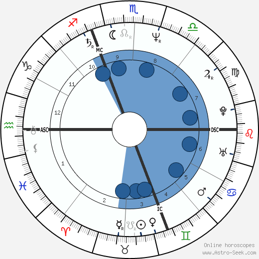 Linda Lee Tracy horoscope, astrology, sign, zodiac, date of birth, instagram