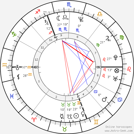 Linda Lee Tracy birth chart, biography, wikipedia 2024, 2025