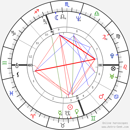 Linda Lee Tracy birth chart, Linda Lee Tracy astro natal horoscope, astrology