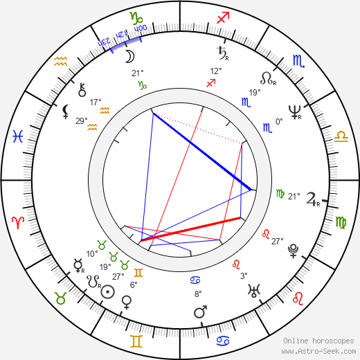 Lionel Shriver birth chart, biography, wikipedia 2024, 2025