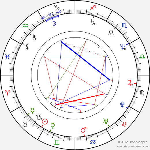 Lionel Shriver birth chart, Lionel Shriver astro natal horoscope, astrology