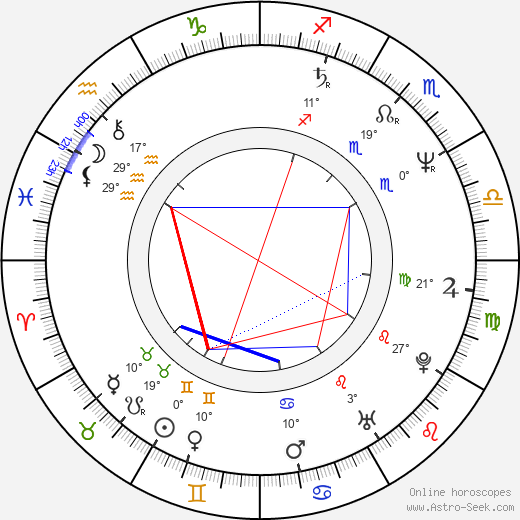 Luiza Lago Martins birth chart, biography, wikipedia 2023, 2024