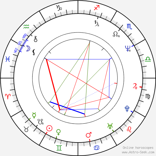 Luiza Lago Martins birth chart, Luiza Lago Martins astro natal horoscope, astrology