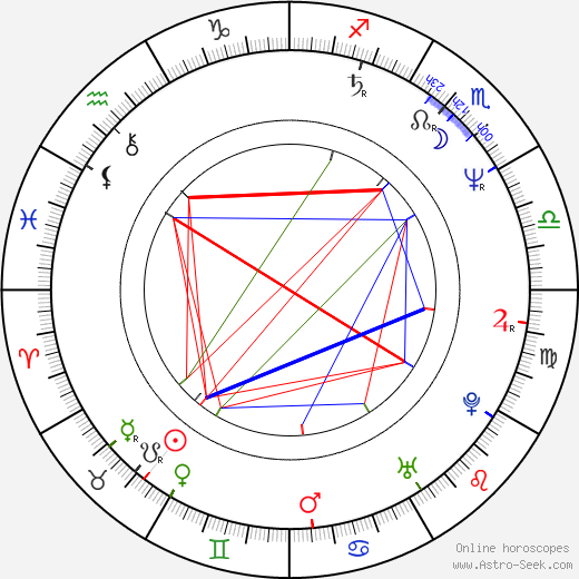 Lyudmila Nilskaya birth chart, Lyudmila Nilskaya astro natal horoscope, astrology