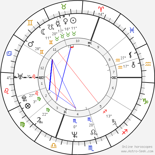 Marie-Ange Laroche birth chart, biography, wikipedia 2023, 2024