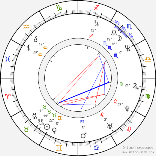Mark Heap birth chart, biography, wikipedia 2024, 2025