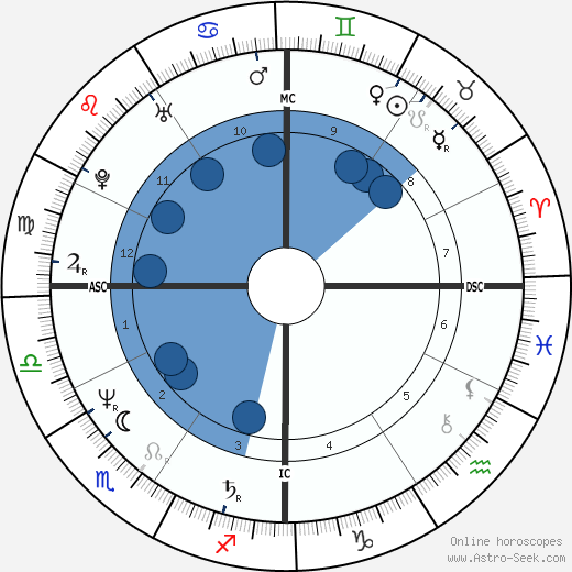 Mark Kaplan wikipedia, horoscope, astrology, instagram