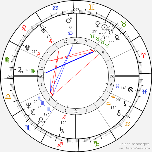 Mark Kaplan birth chart, biography, wikipedia 2023, 2024